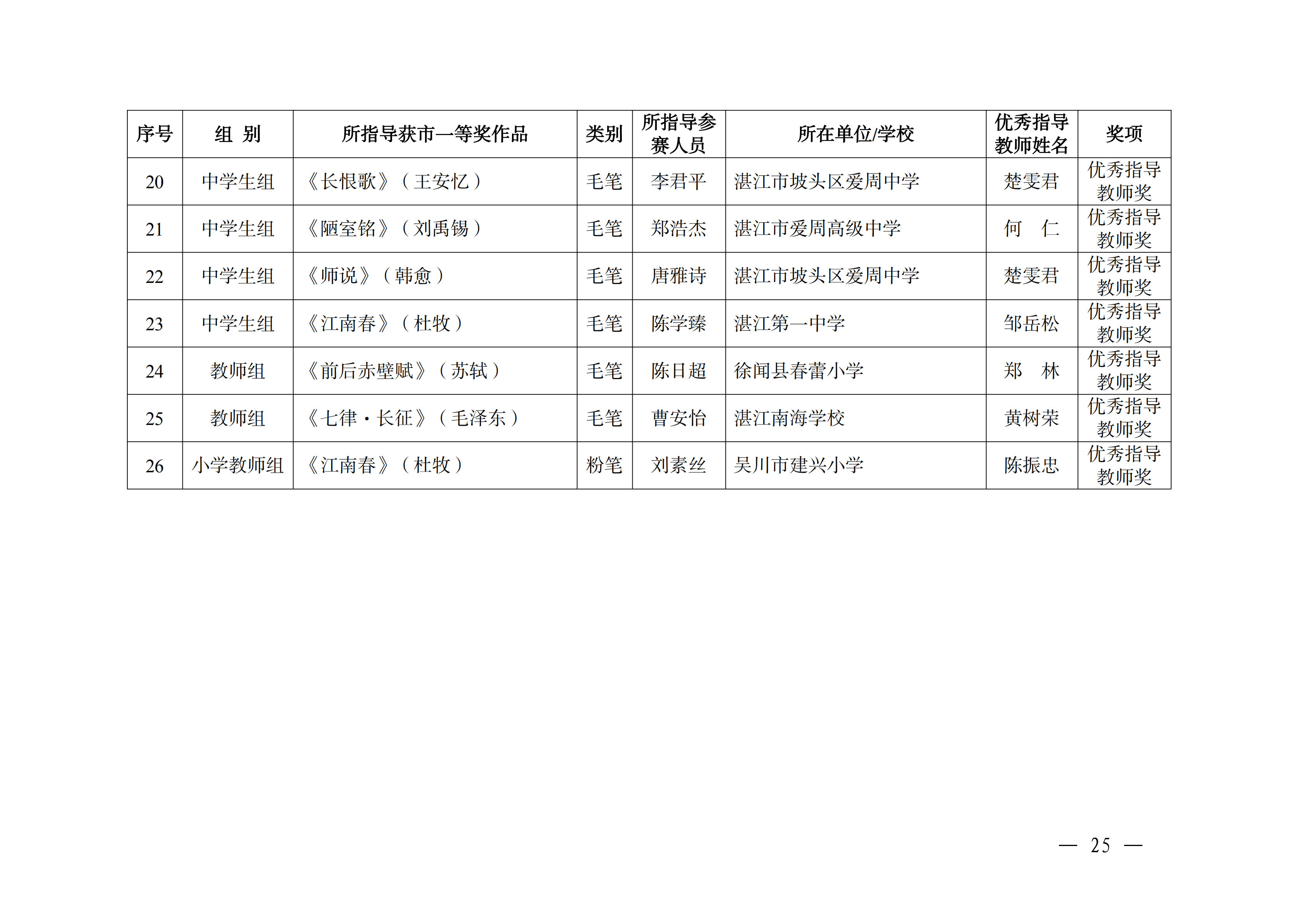 W896关于公布2025年湛江市中华经典诵写讲大赛获奖名单的通知_24.png