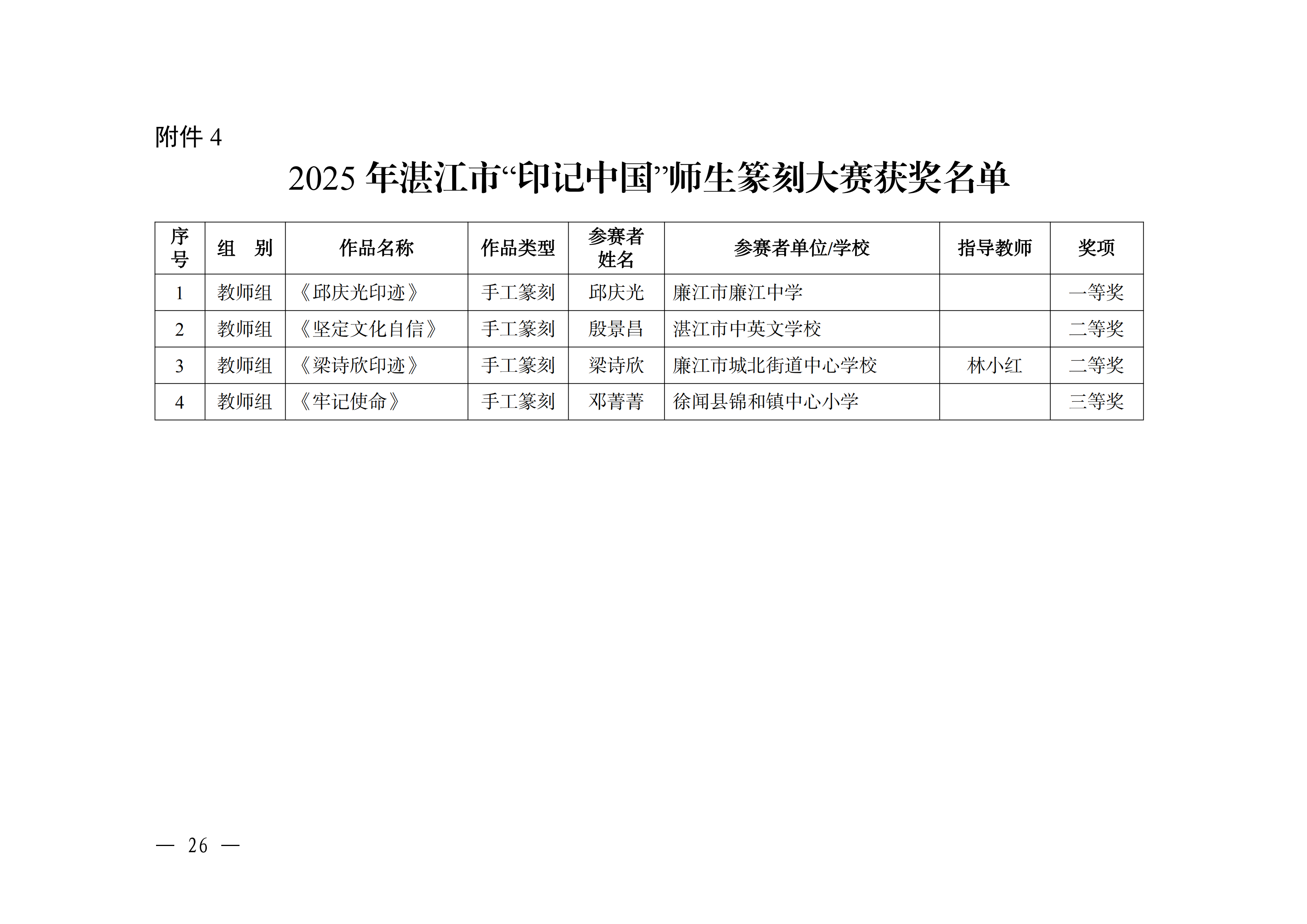 W896关于公布2025年湛江市中华经典诵写讲大赛获奖名单的通知_25.png