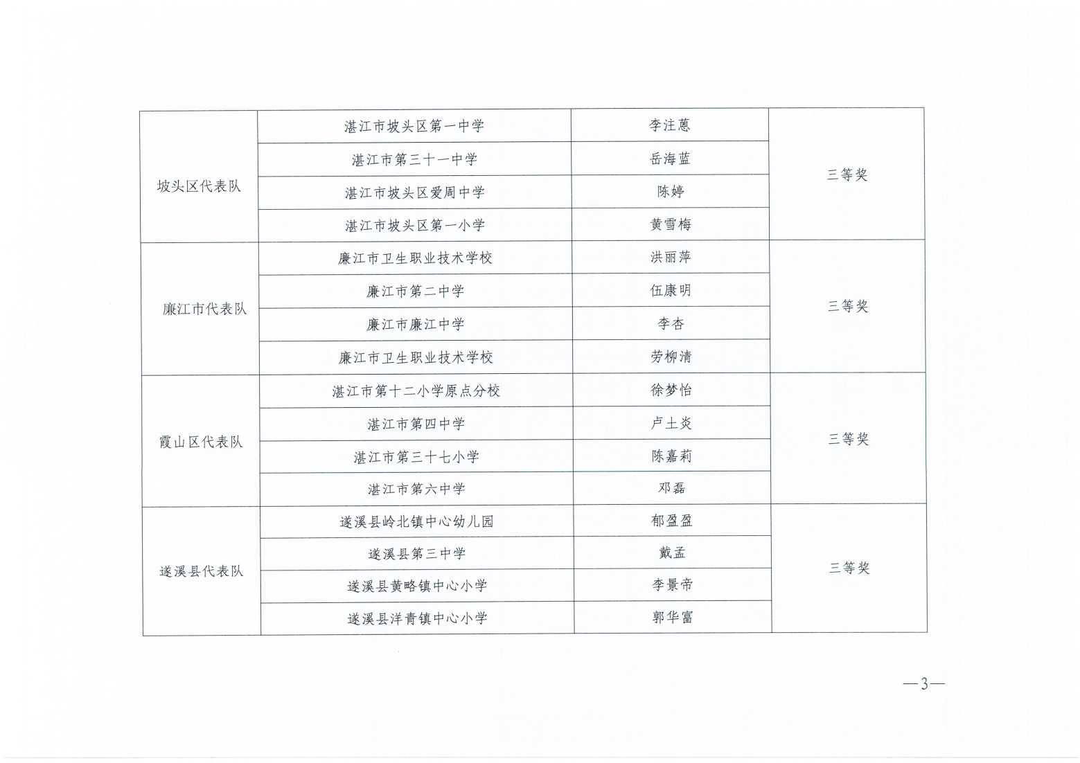 w920关于公布2025年湛江市学校卫生与健康教育技能比赛评比结果的通知_02.png