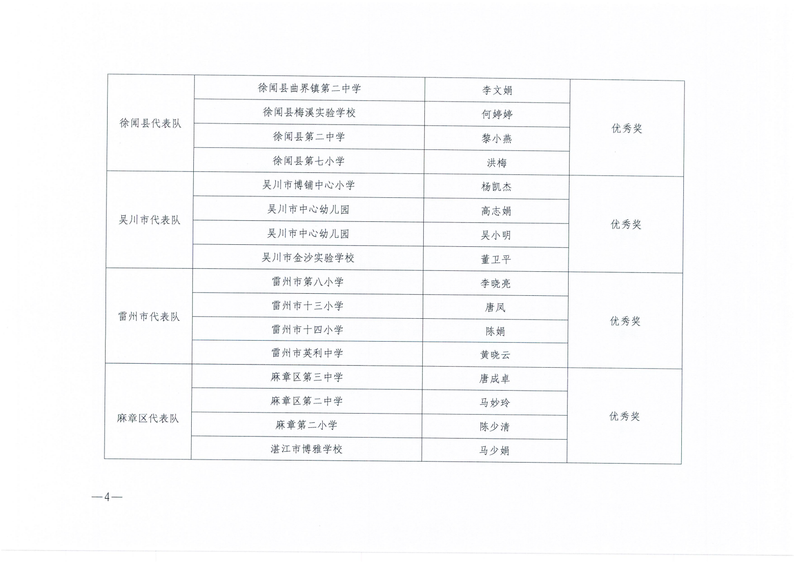 w920关于公布2025年湛江市学校卫生与健康教育技能比赛评比结果的通知_03.png