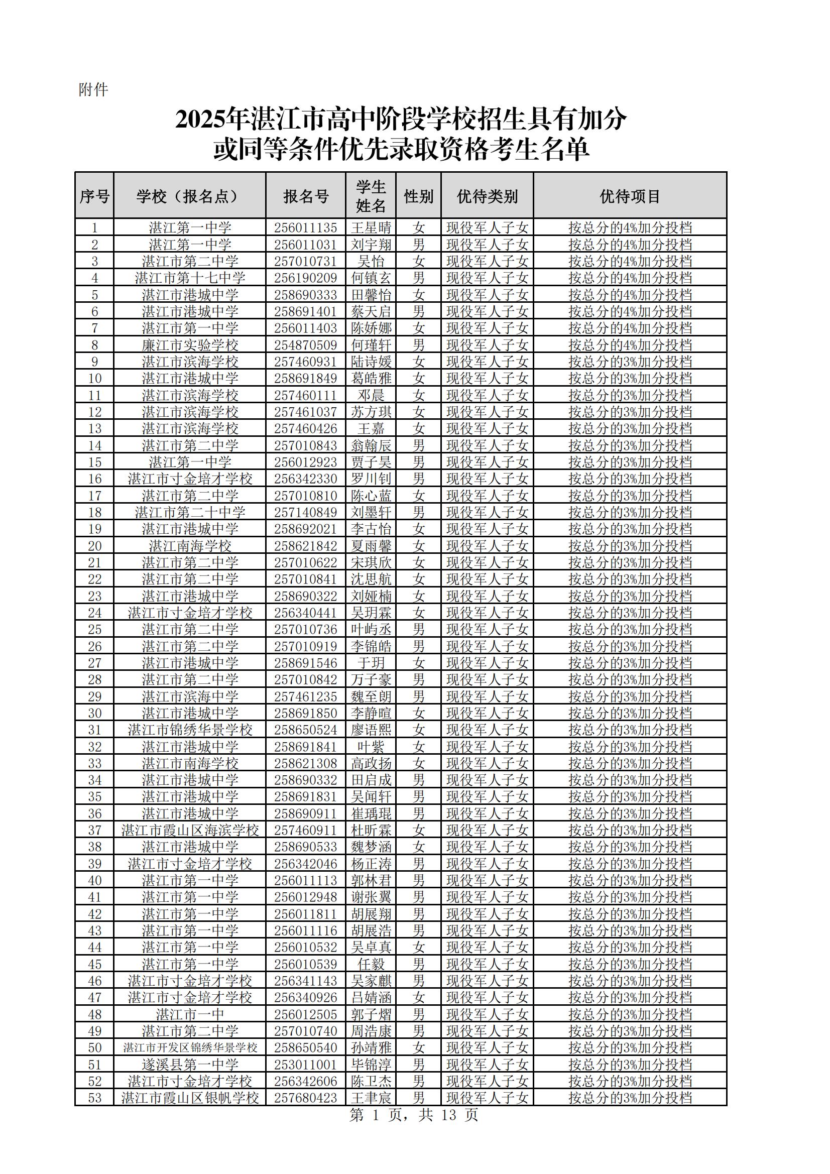 附件：2025年湛江市高中阶段学校招生具有加分或同等条件优先录取资格考生名单_01.jpg
