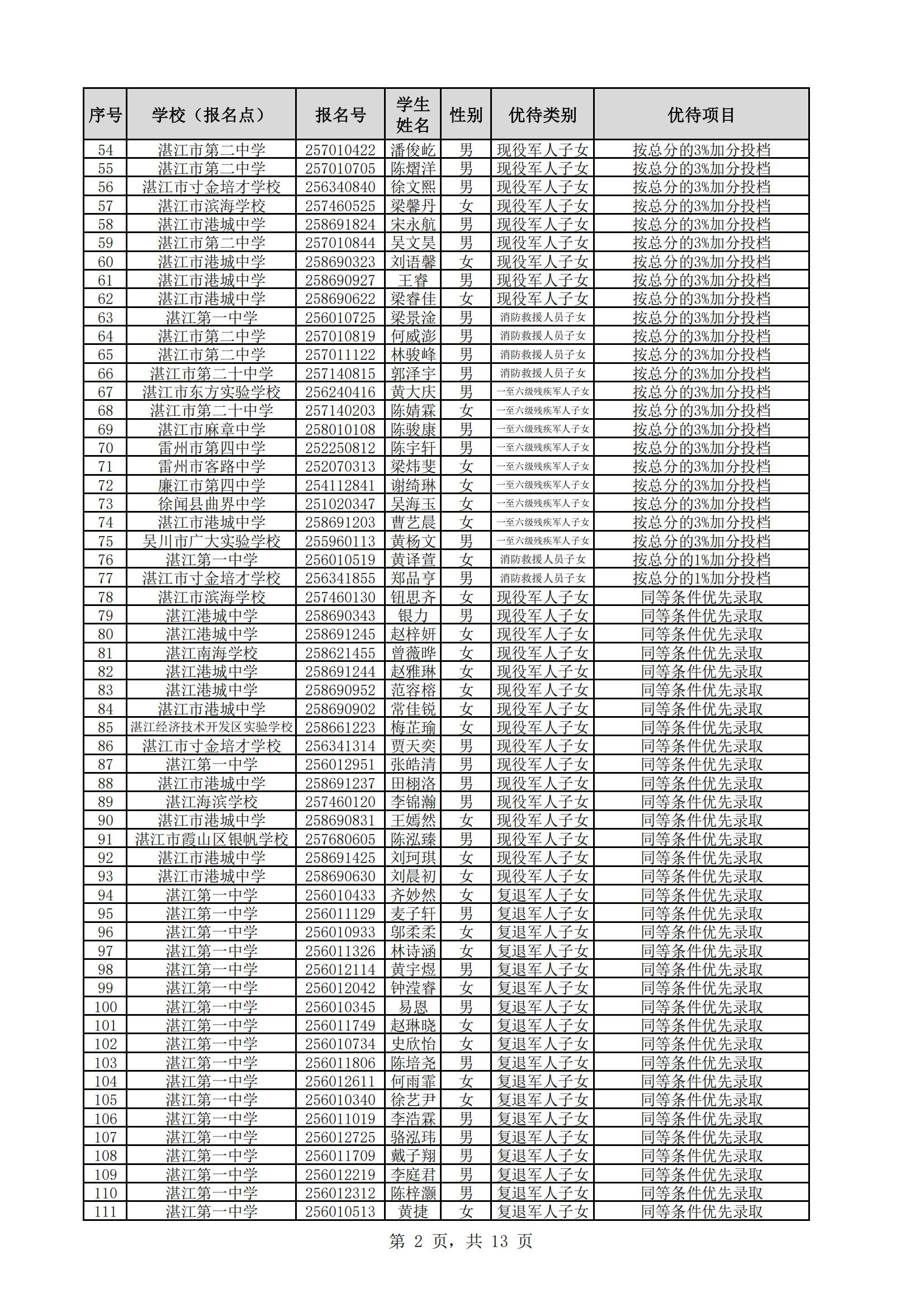 附件：2025年湛江市高中阶段学校招生具有加分或同等条件优先录取资格考生名单_02.jpg