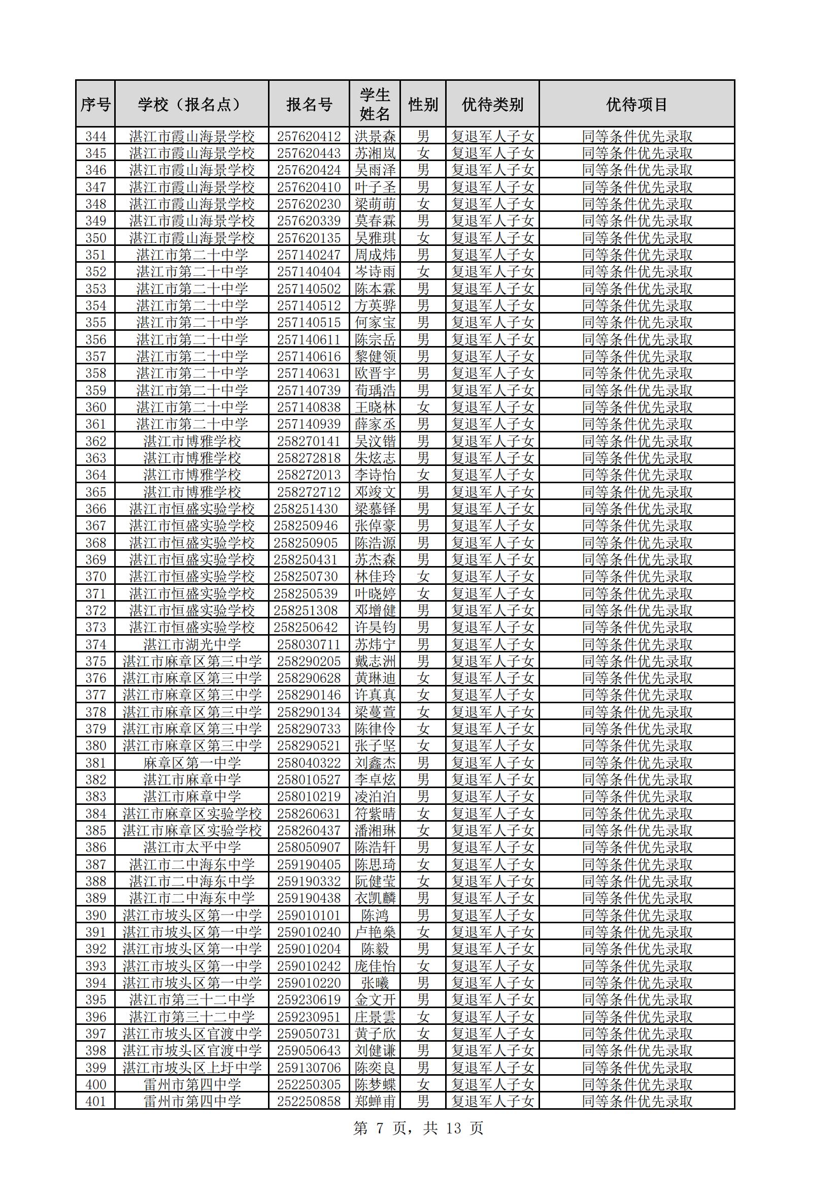 附件：2025年湛江市高中阶段学校招生具有加分或同等条件优先录取资格考生名单_07.jpg