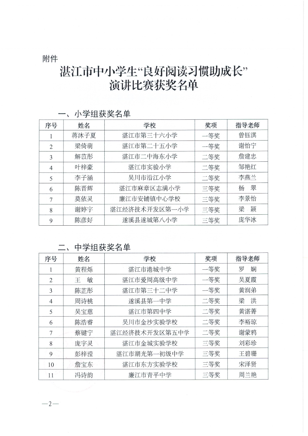 W975关于公布湛江市中小学生“良好阅读习惯助成长”演讲比赛结果的通知_2.jpg