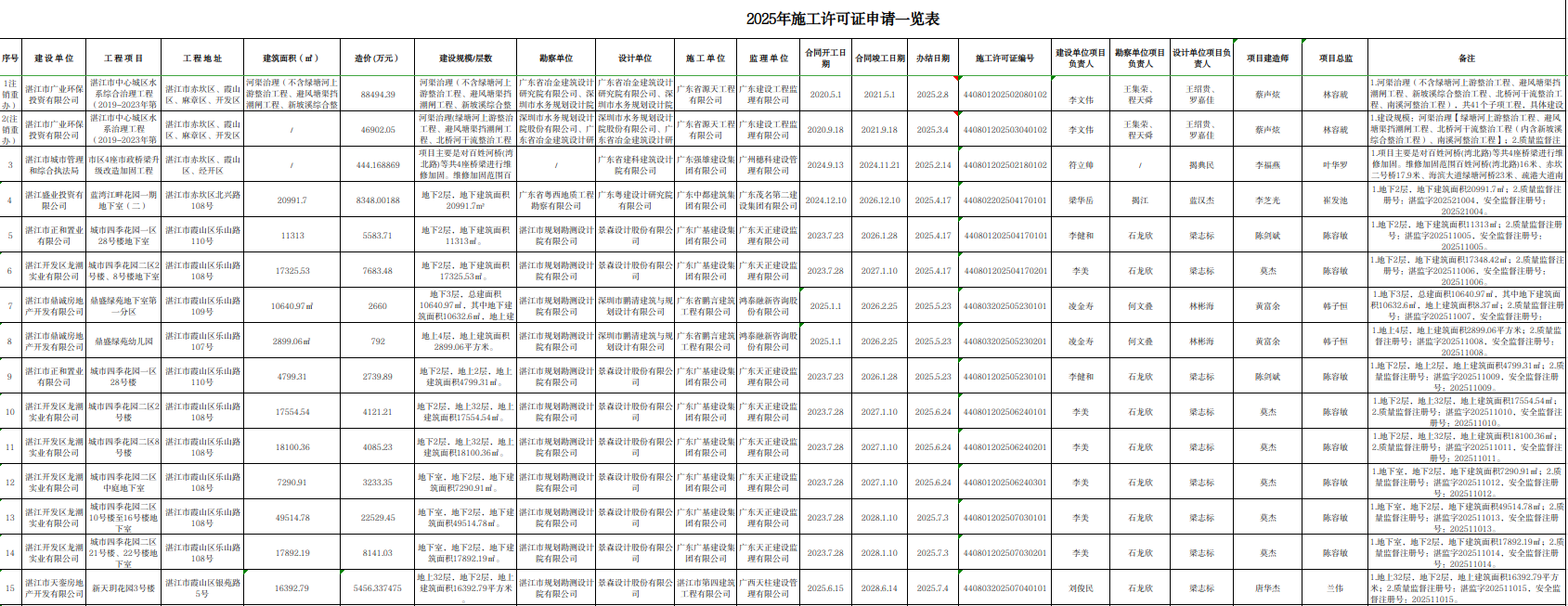 粤政易20250722154815.png