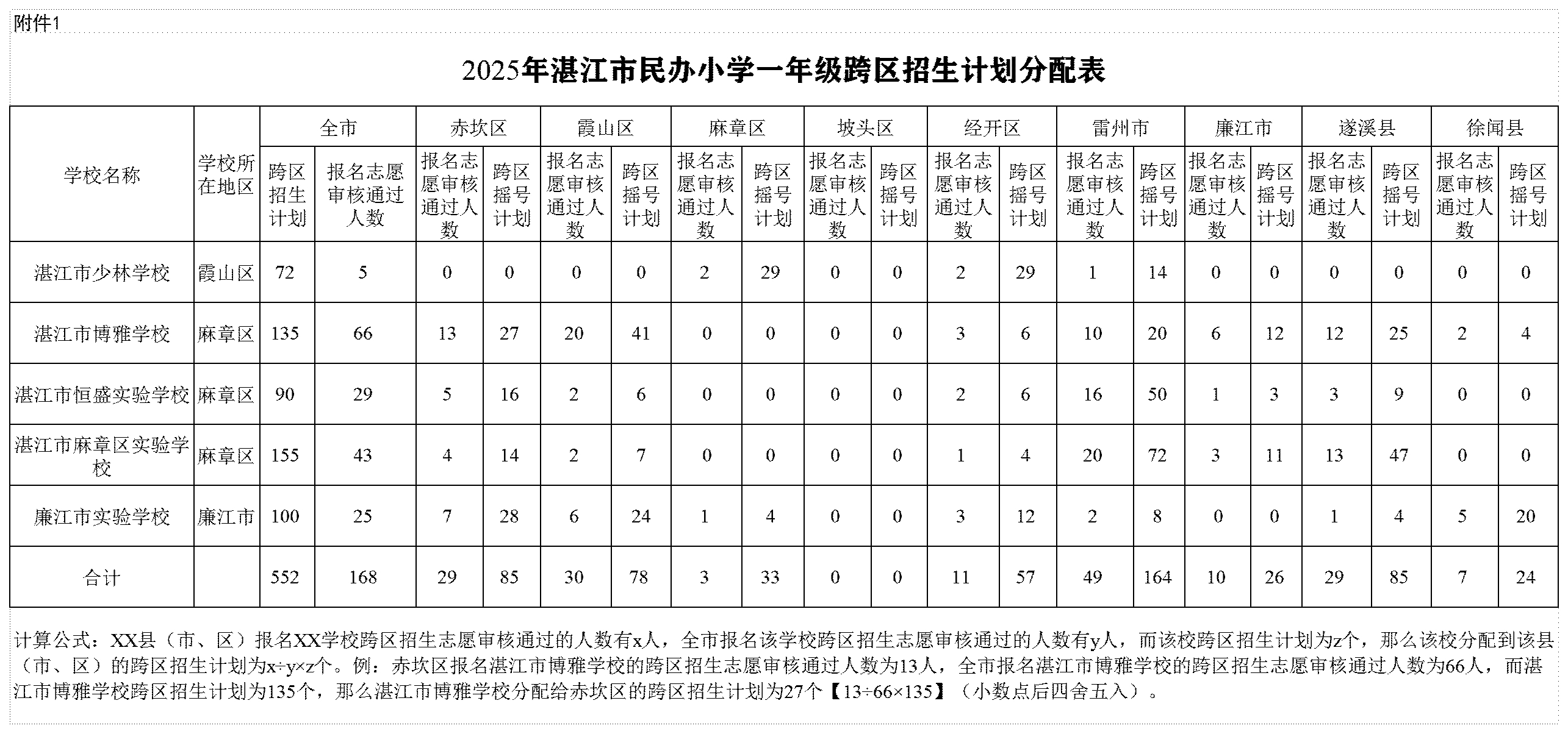 附件1：2025年湛江市民办小学一年级跨区招生计划分配表.jpg