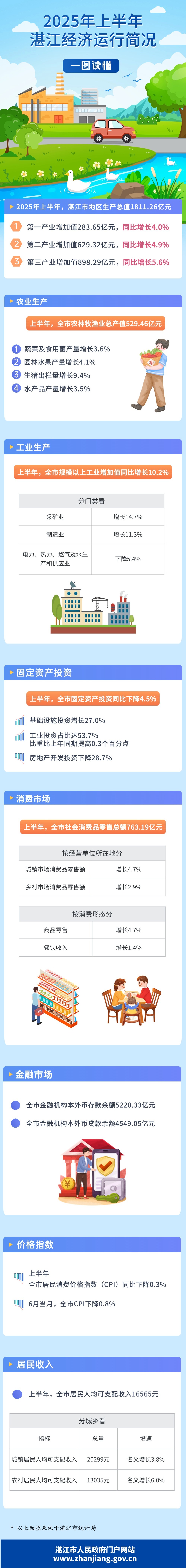 一图读懂湛江季度数据图解.jpg