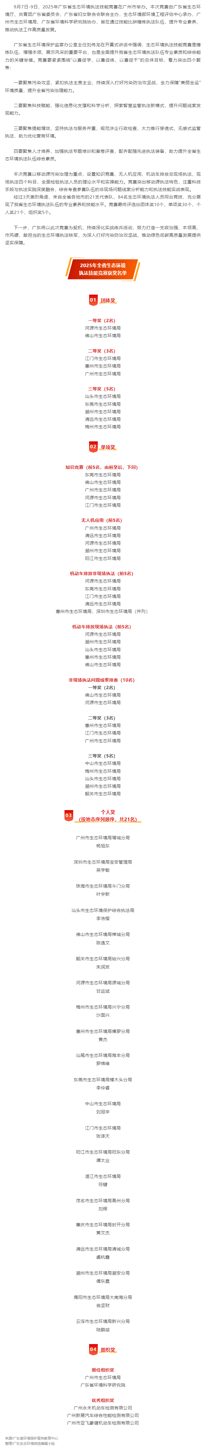 【执法大练兵】科技赋能！广东生态环境执法技能比武练精兵.png