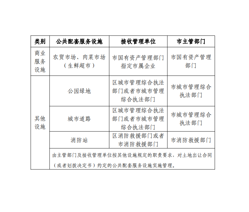 湛江市人民政府关于印发《湛江市房地产开发项目公共配套服务设施管理办法》的通知_02.png