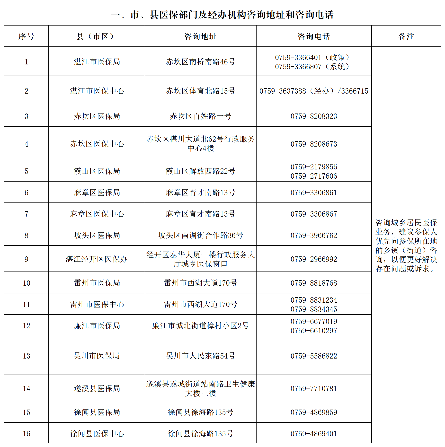 湛江市2026年度城乡居民医保参保缴费咨询地址和咨询电话（拟发布）_一.png