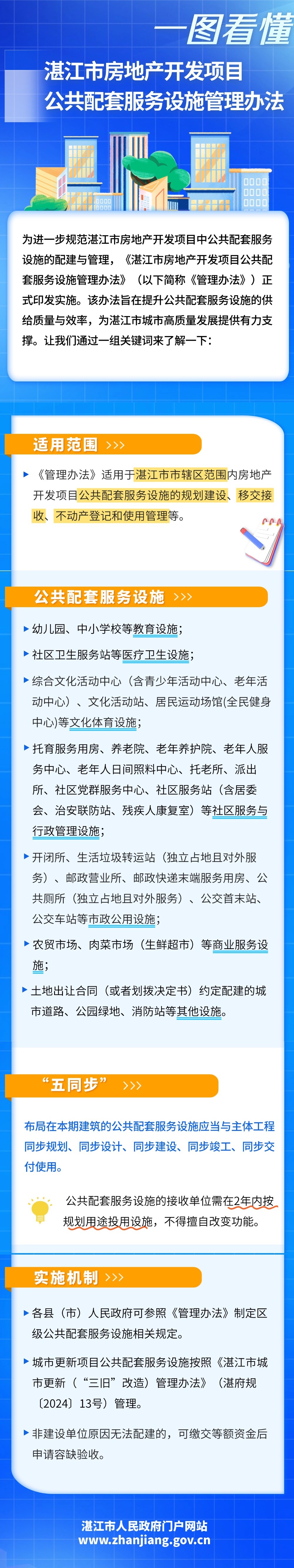 湛江市房地产开发项目公共配套服务设施管理办法.jpg