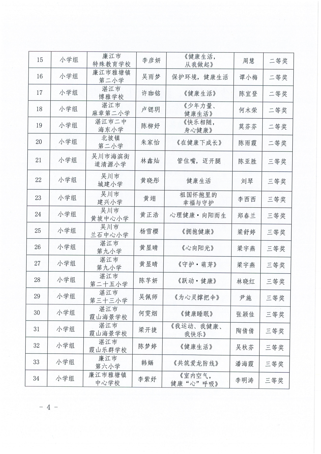 湛江市卫生健康局 湛江市教育局关于开展青少年爱国卫生绘画作品征集活动评审结果的通报_03.png