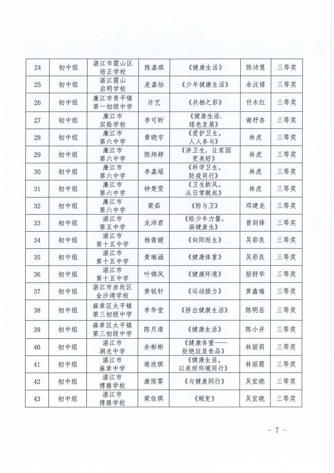 湛江市卫生健康局 湛江市教育局关于开展青少年爱国卫生绘画作品征集活动评审结果的通报_06.png
