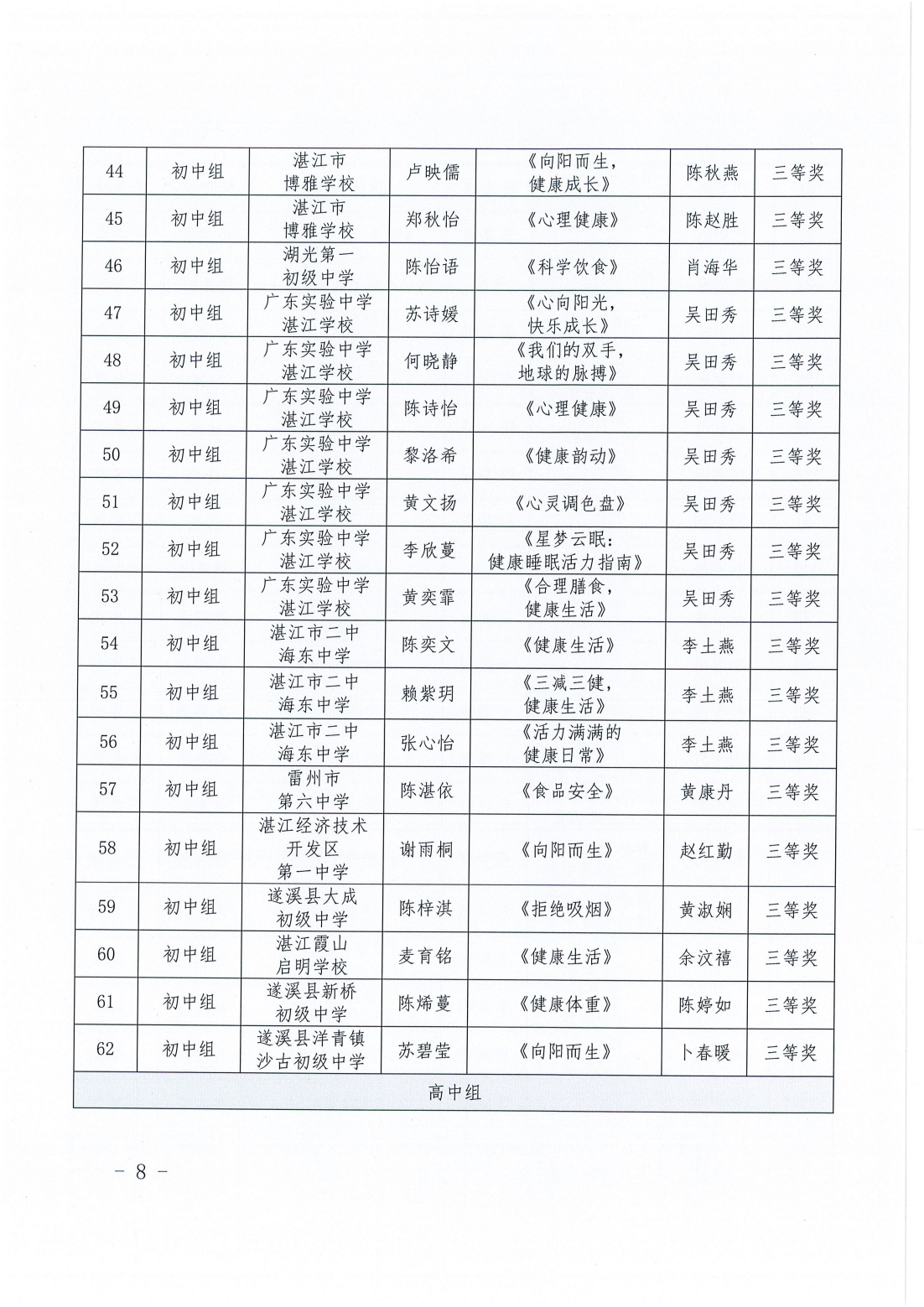 湛江市卫生健康局 湛江市教育局关于开展青少年爱国卫生绘画作品征集活动评审结果的通报_07.png