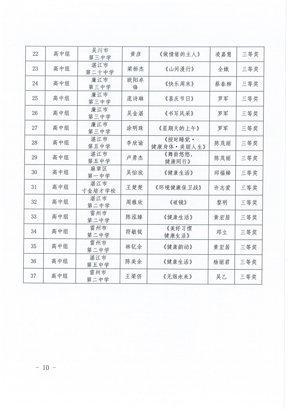 湛江市卫生健康局 湛江市教育局关于开展青少年爱国卫生绘画作品征集活动评审结果的通报_09.png