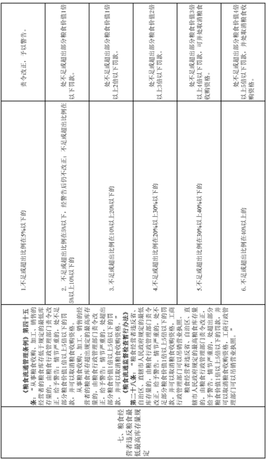 2020年湛江市各区gdp_湛江市2020年一模考试(2)