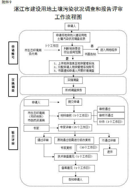 2020年湛江市各区gdp_湛江市2020年一模考试(3)