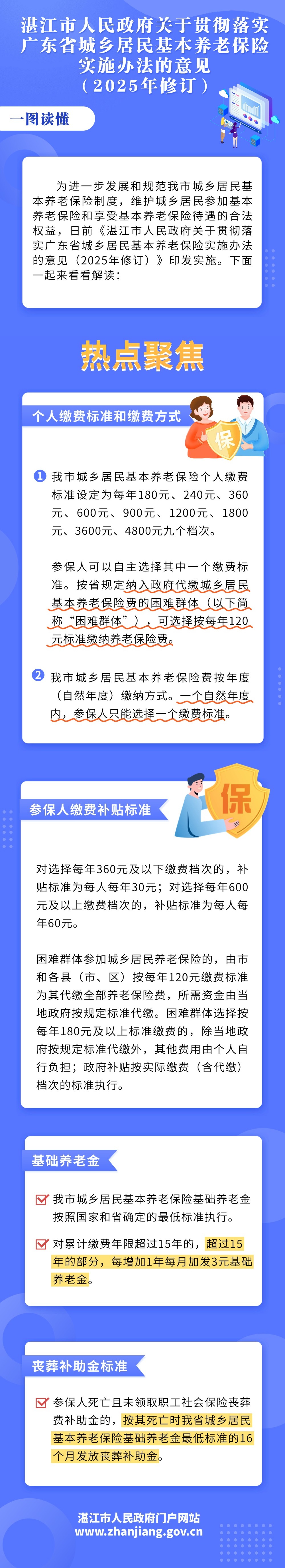 湛江市人民政府关于贯彻落实广东省城乡居民基本养老保险实施办法的意 (1).jpg