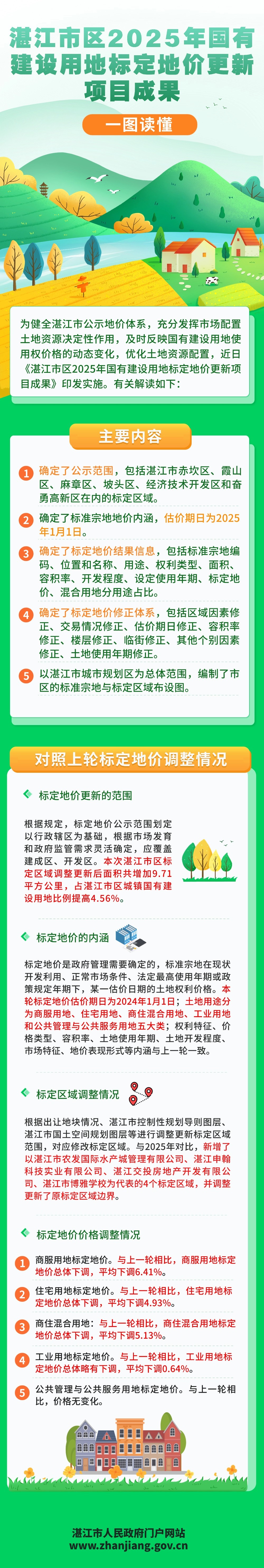 《湛江市区2025年国有建设用地标定地价更新项目成果》.jpg