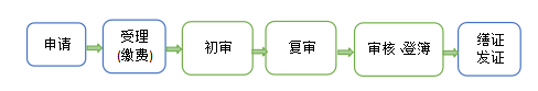 首次登记.png