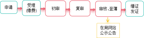 海域使用权首次登记.png