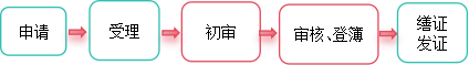宅基地使用权变更登记.png