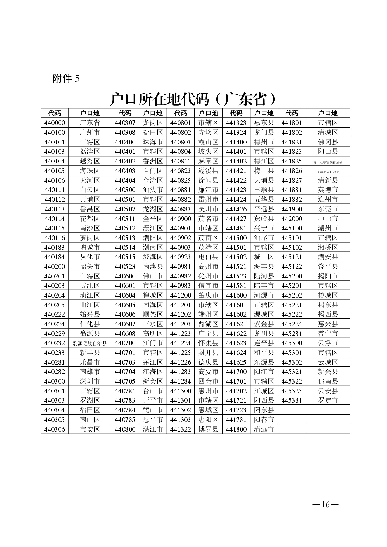 w176关于做好2027年初中学业水平考试地理等科目考试报名工作的通知-0016.jpg