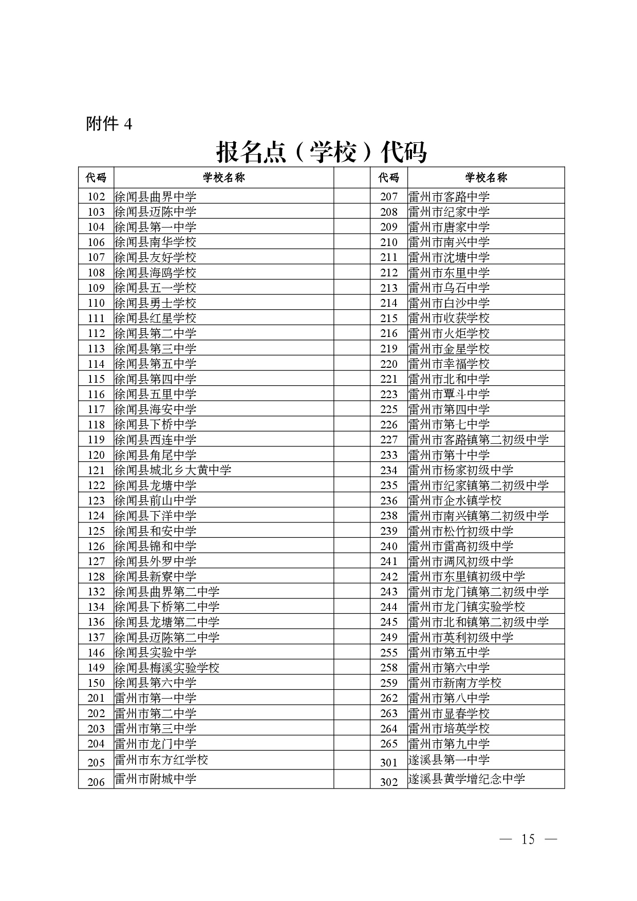 w175关于做好2026年初中学业水平考试报名工作的通知(2)-0015.jpg
