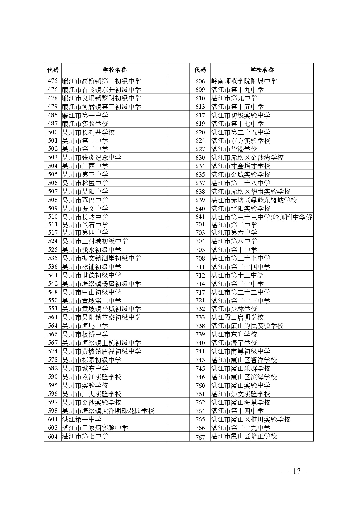 w175关于做好2026年初中学业水平考试报名工作的通知(2)-0017.jpg