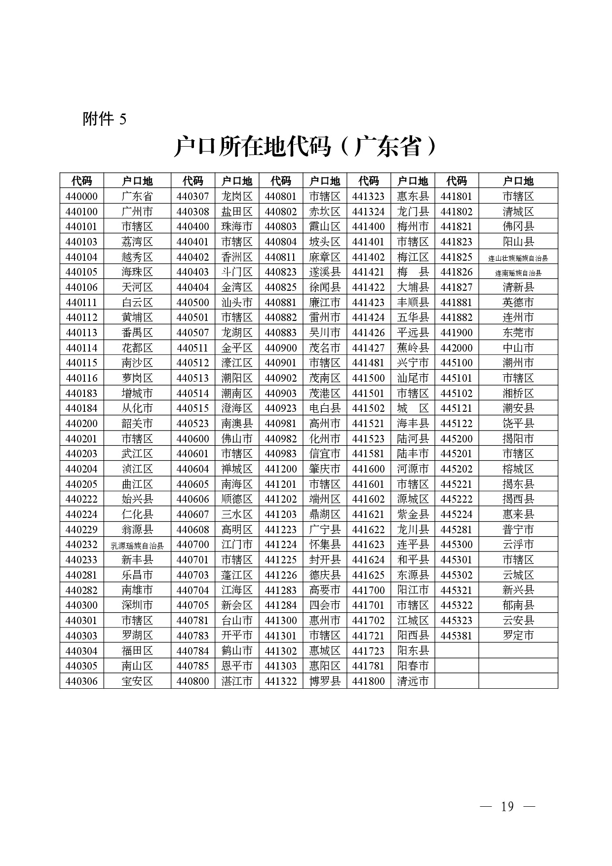 w175关于做好2026年初中学业水平考试报名工作的通知(2)-0019.jpg