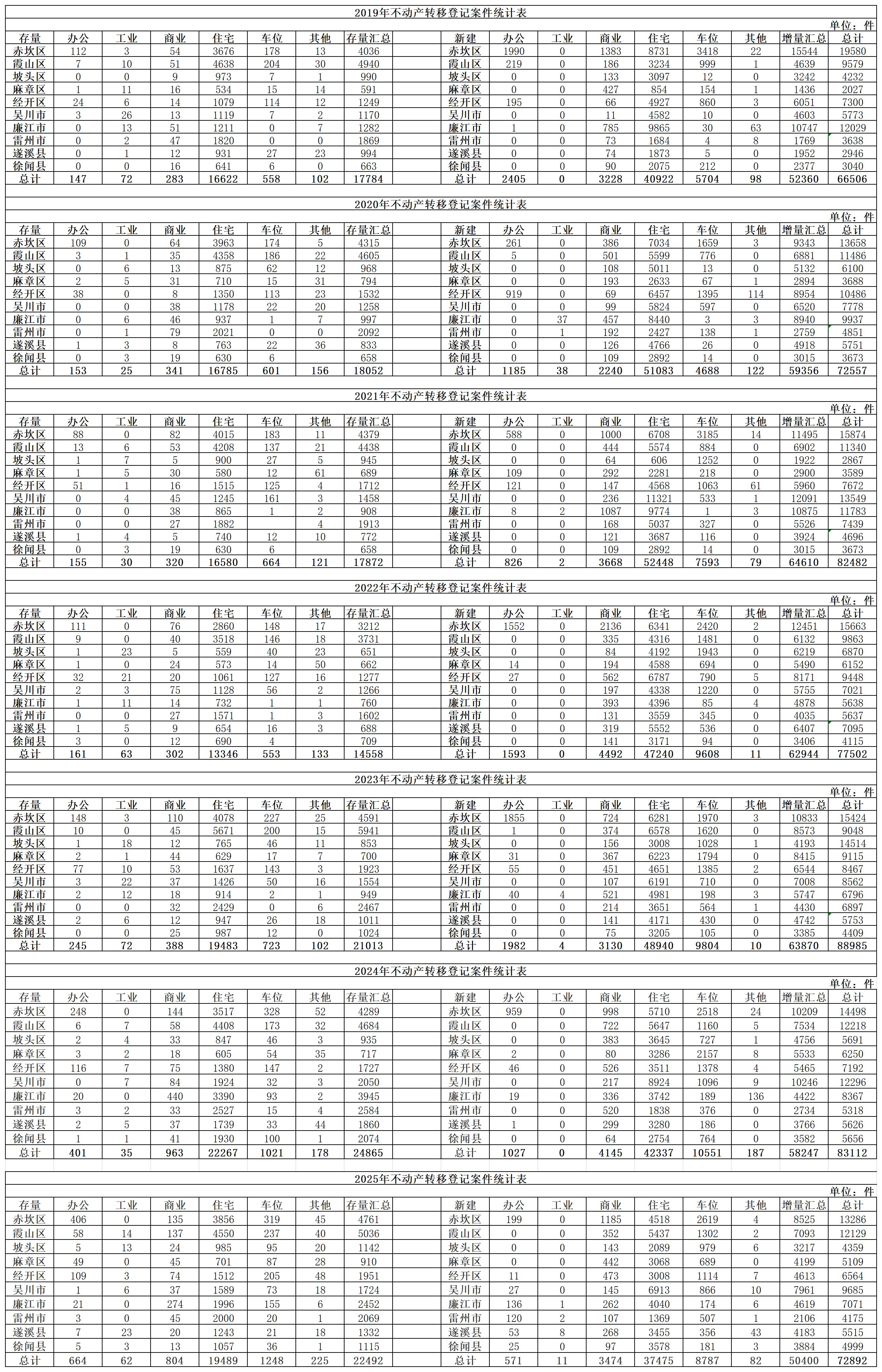 2019-2020年不动产转移登记统计表2(1)_Sheet1.jpg