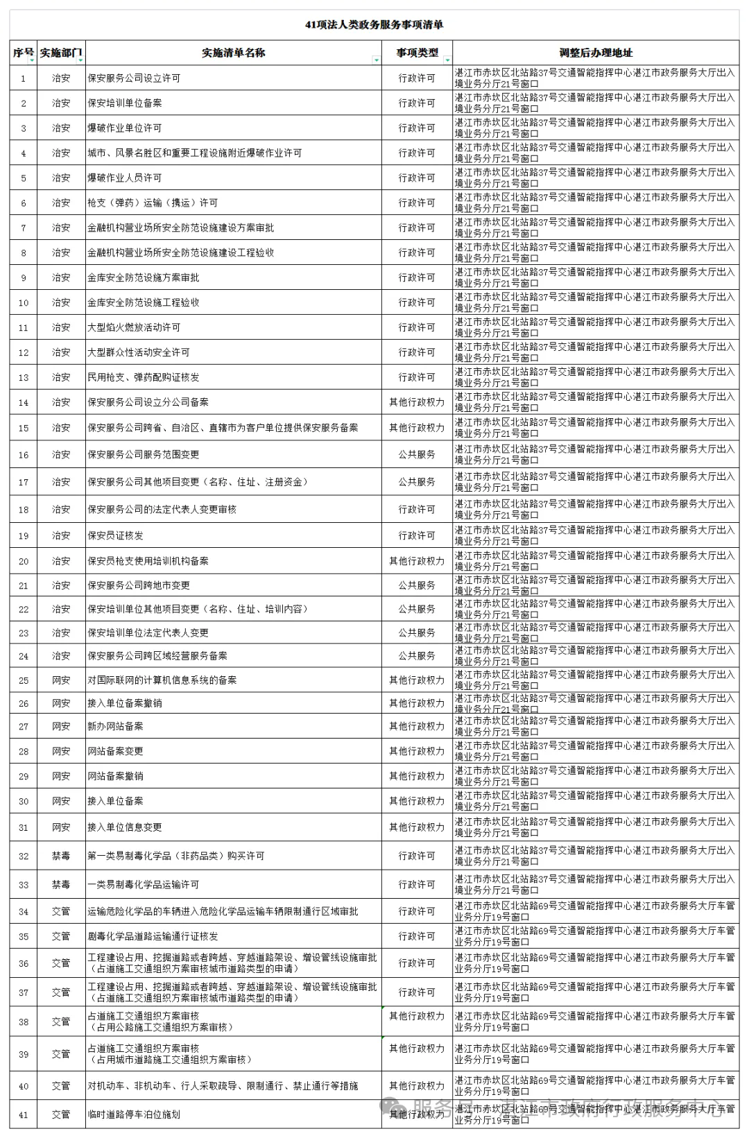湛江市公安局关于法人类政务服务事项调整的公告