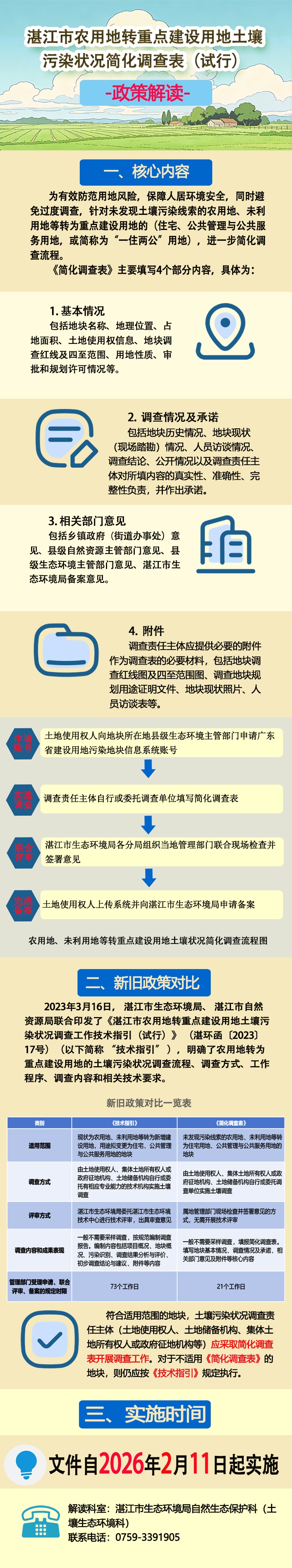 一图读懂：湛江市农用地转重点建设用地土壤污染状况简化调查表（试行）(1).jpg