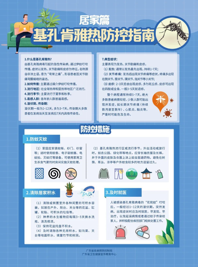 基孔肯雅热防控指南（居家篇）