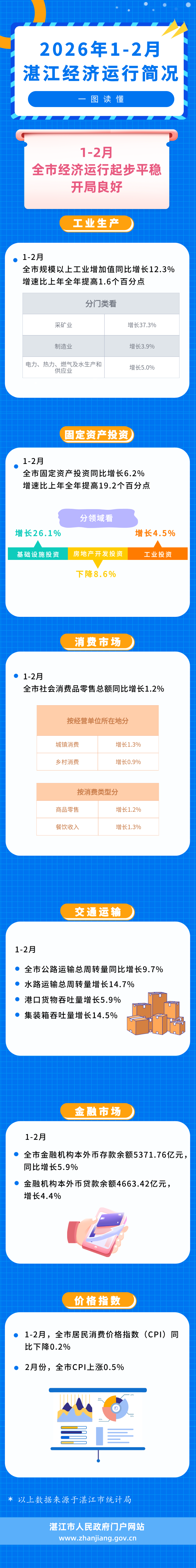 一图读懂2026年1-2月湛江经济运行简况.png