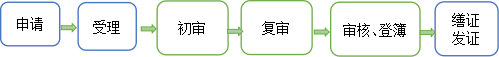 集体土地所有权首次登记办事指引.png