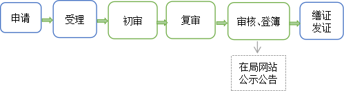 海域使用权首次登记.png