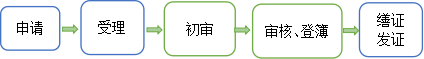 农房宅基地”首次登记(集体建设用地).png