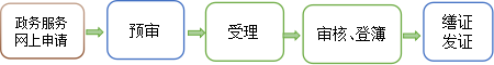 新建商品房转移登记.png
