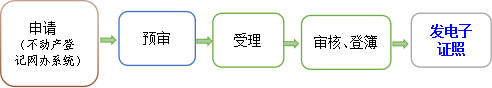 抵押首次登记.png