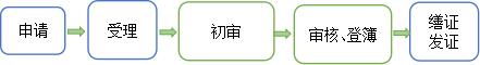 在建抵押首次登记.png