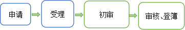 注销登记登记.png