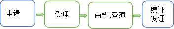 居住权注销登记.png