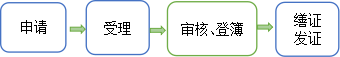 林权使用权及林木所有权注销登记.png