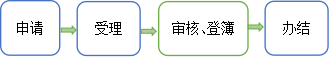 注意异议登记.png