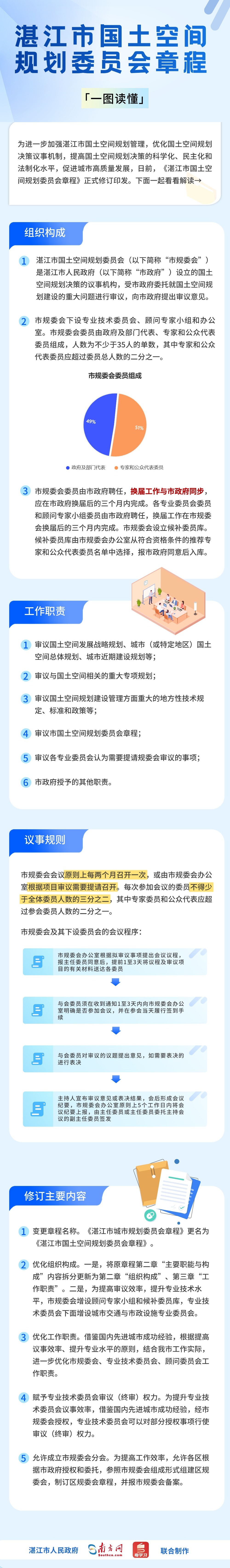 湛江市国土空间规划委员会章程.jpg