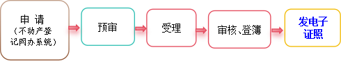 集体建设用地使用权及建筑物、构筑物(非住宅)抵押权首次登记.png