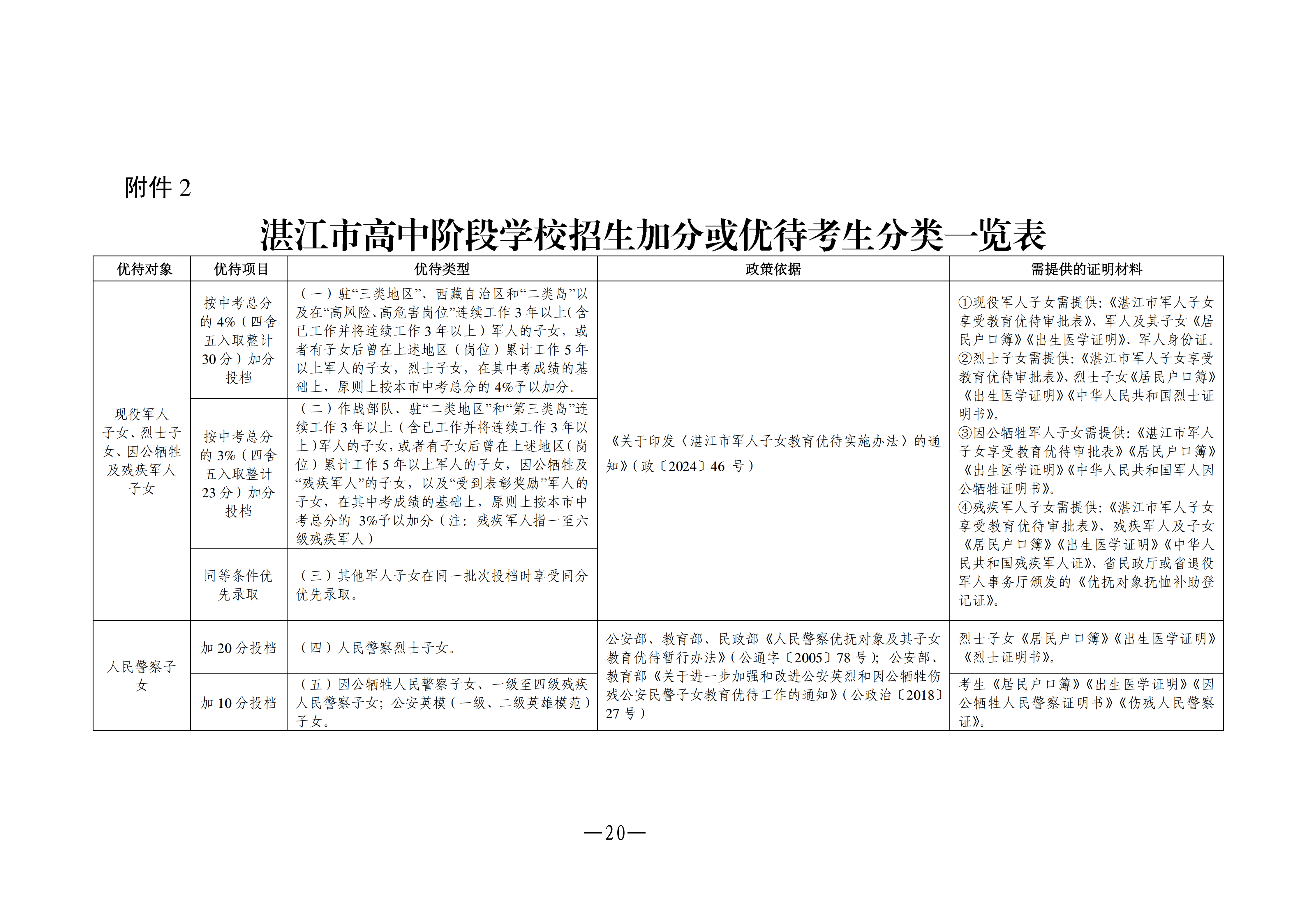 湛教函〔2026〕66号_20.png