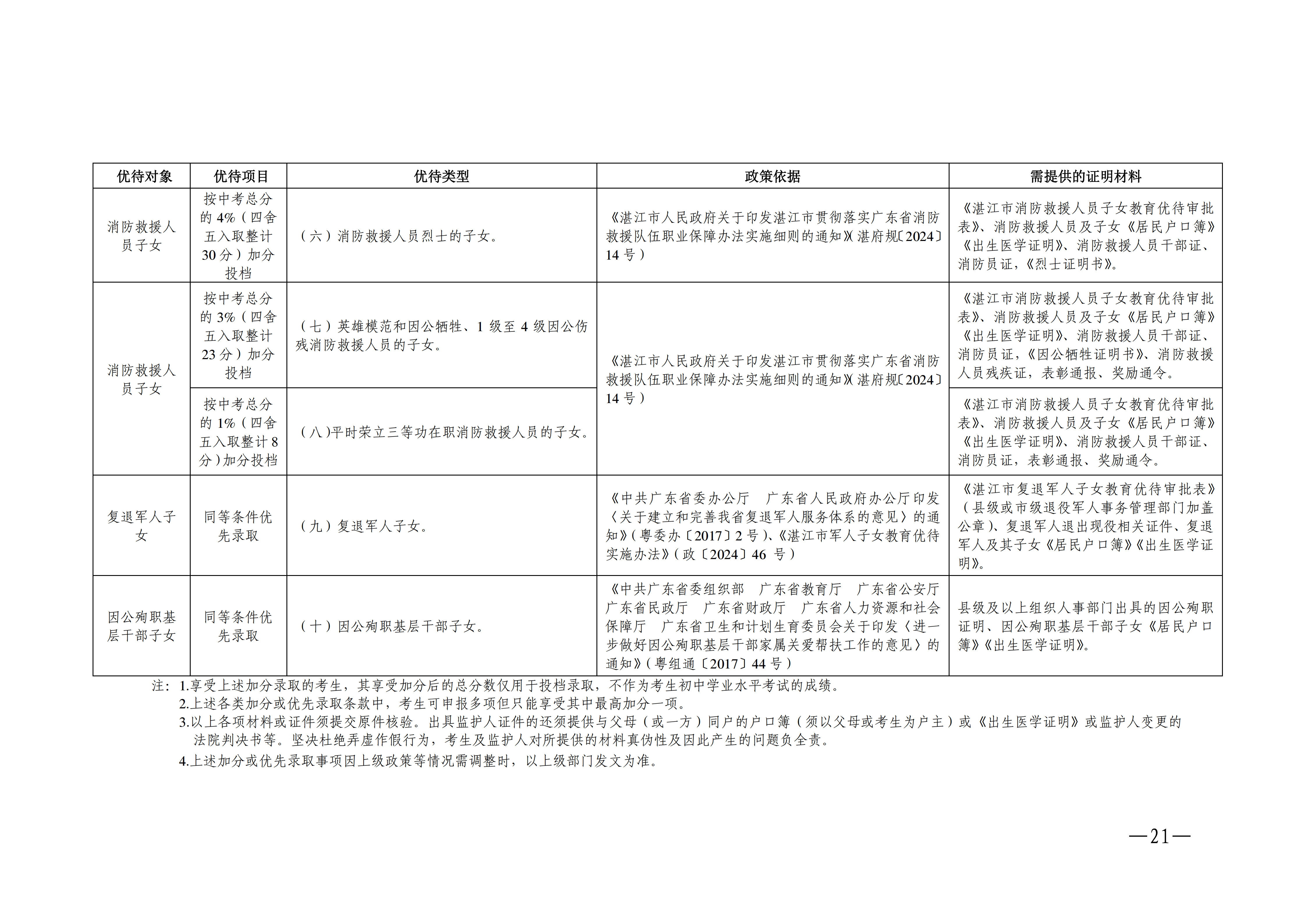 湛教函〔2026〕66号_21.png