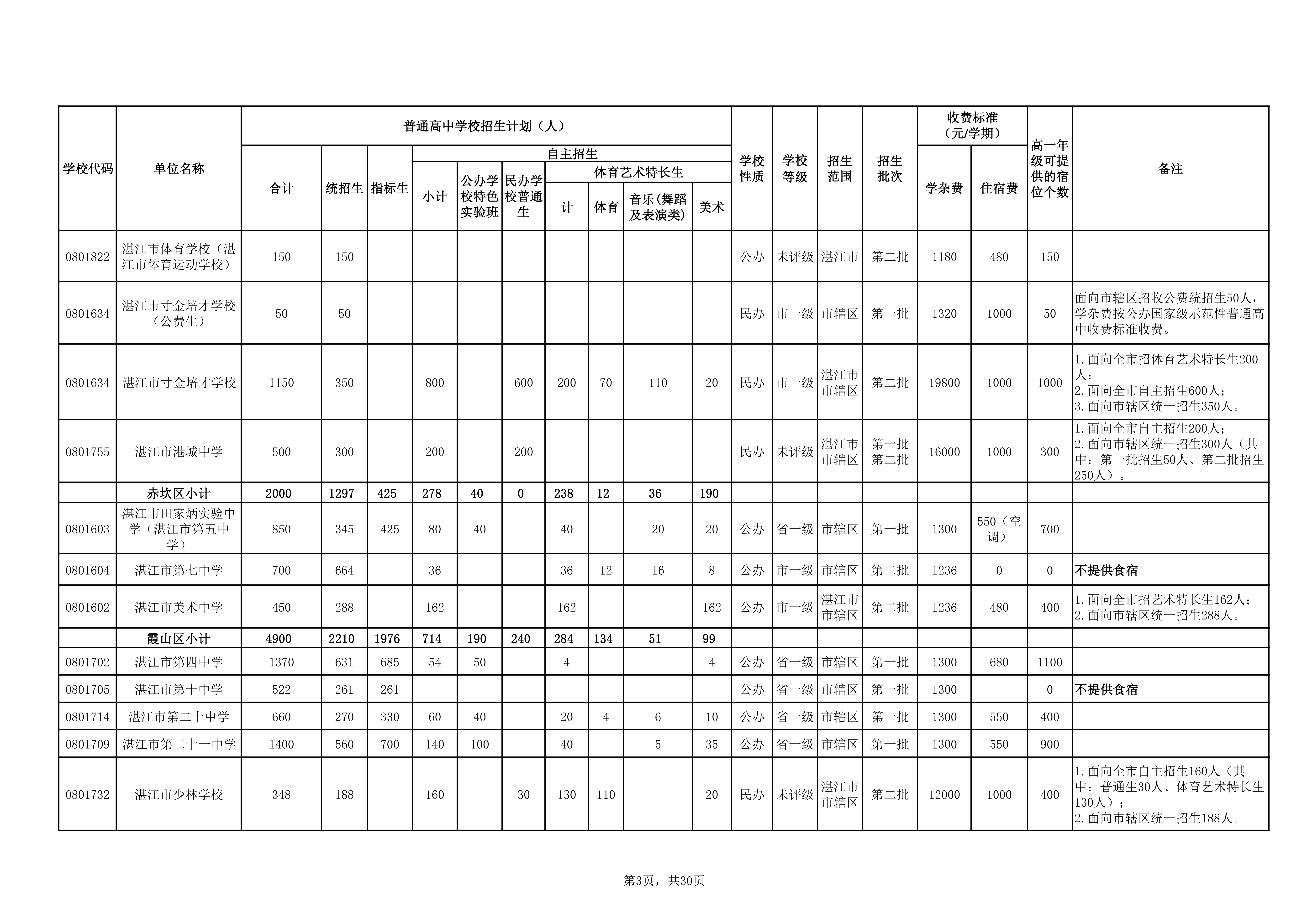 湛教函〔2026〕73号_08.png